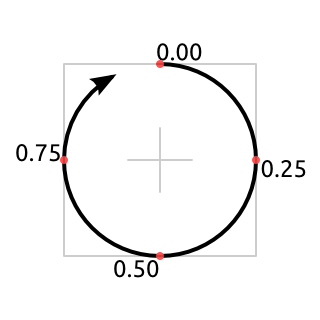 Circular fade/cooldown for rectangle. Step 1. Angle