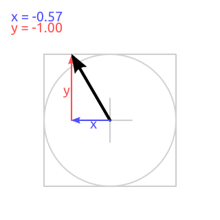 Circular fade/cooldown for rectangle. Step 3. Normalizing a vector