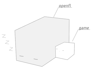 Illustration of common framework-game relationships