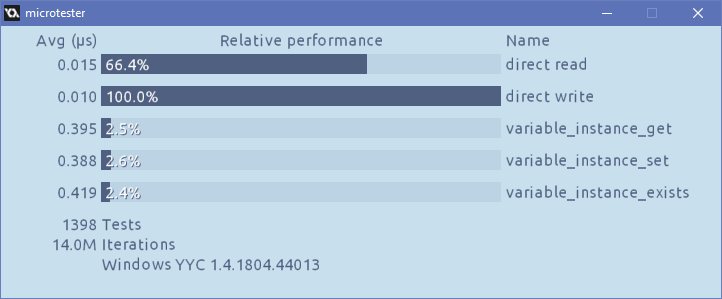 Performance tester/comparator for GameMaker
