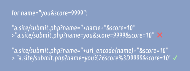 GameMaker Escaping URL Parameters