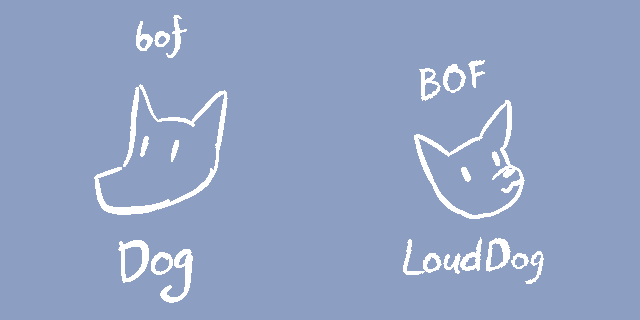 On the left, there's a regular-shaped dog that is captioned "Dog" and is saying "bof".
On the right, there's a small-looking dog that is captioned "LoudDog" and is saying "BOF".